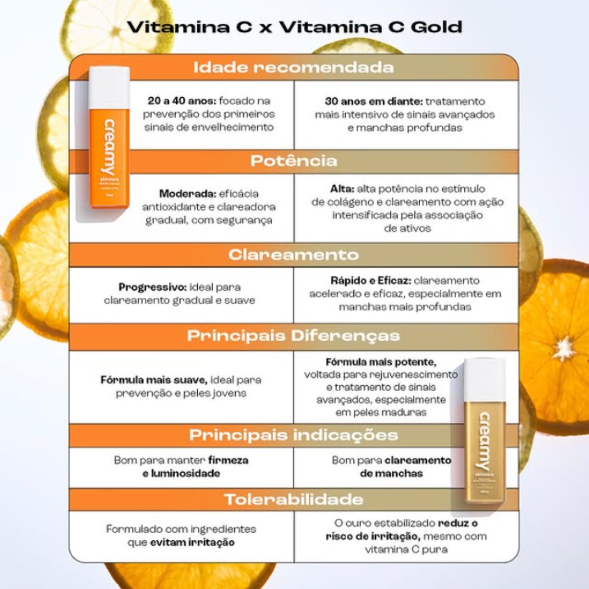 Vitamina C Gold Pura - Creamy